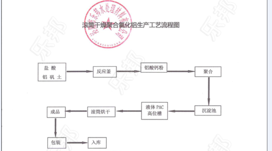滾筒聚合氯化鋁