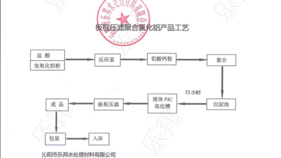 板框壓濾聚合氯化鋁